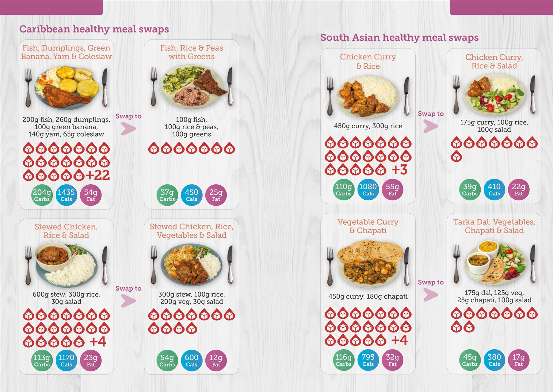 Healthy eating campaign 1
