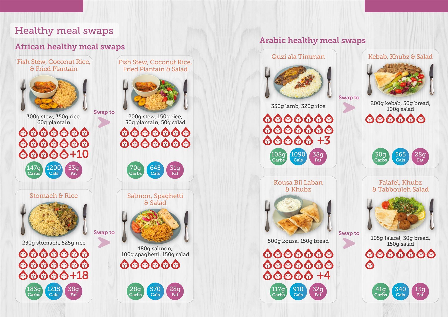 Healthy eating campaign 2